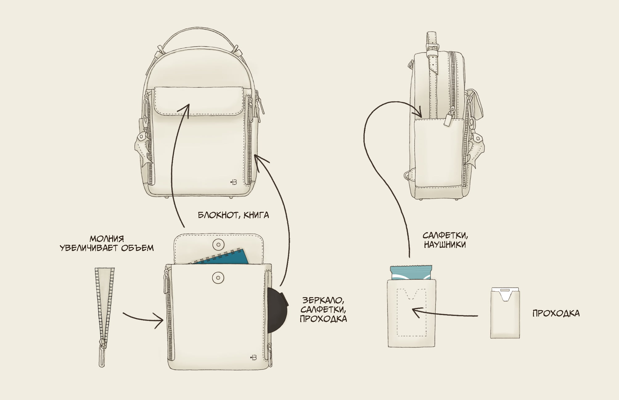 Женский рюкзак Dolphin Malevich - Image 15
