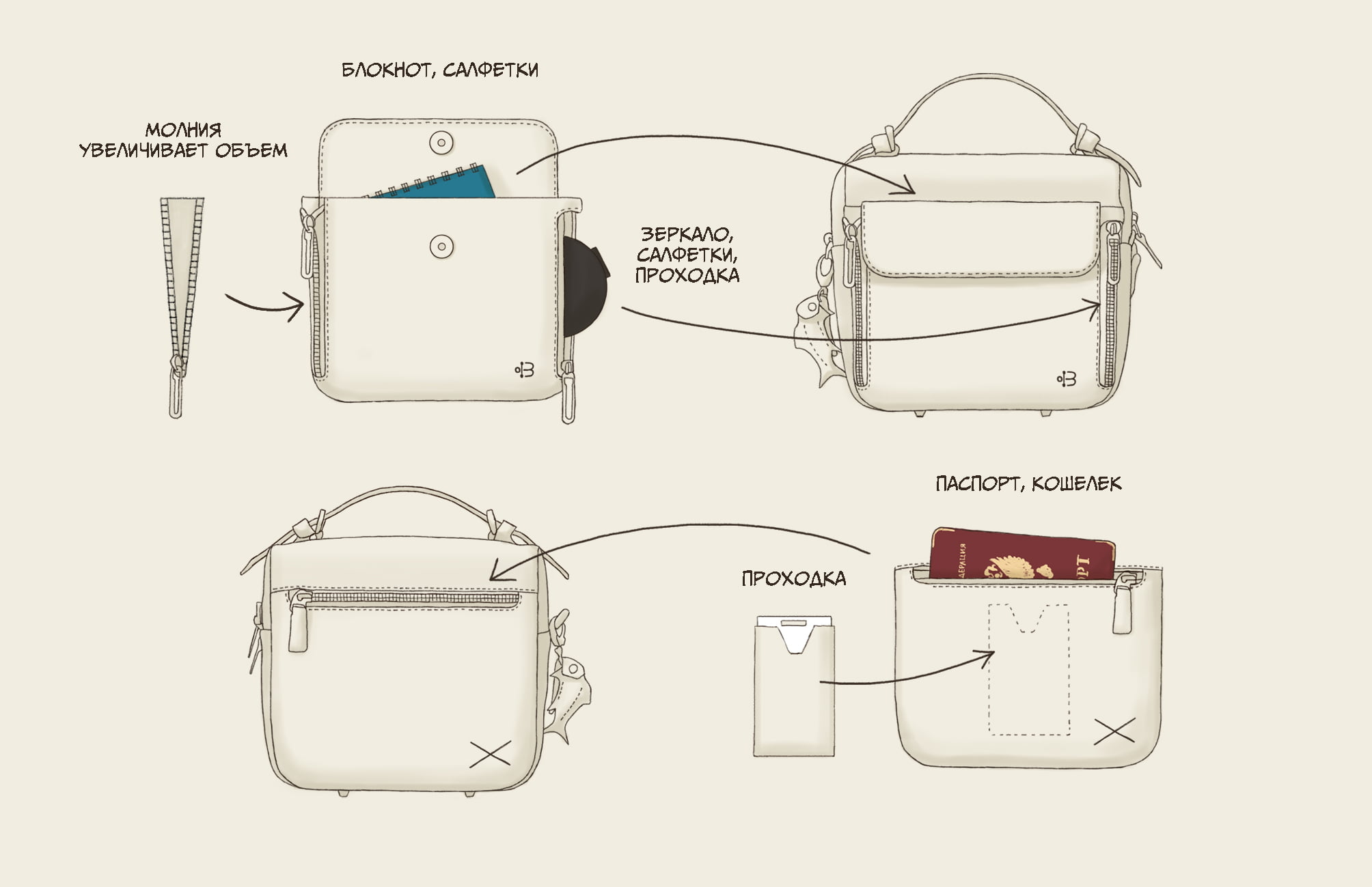 Женская сумка Shell Malevich - Image 14